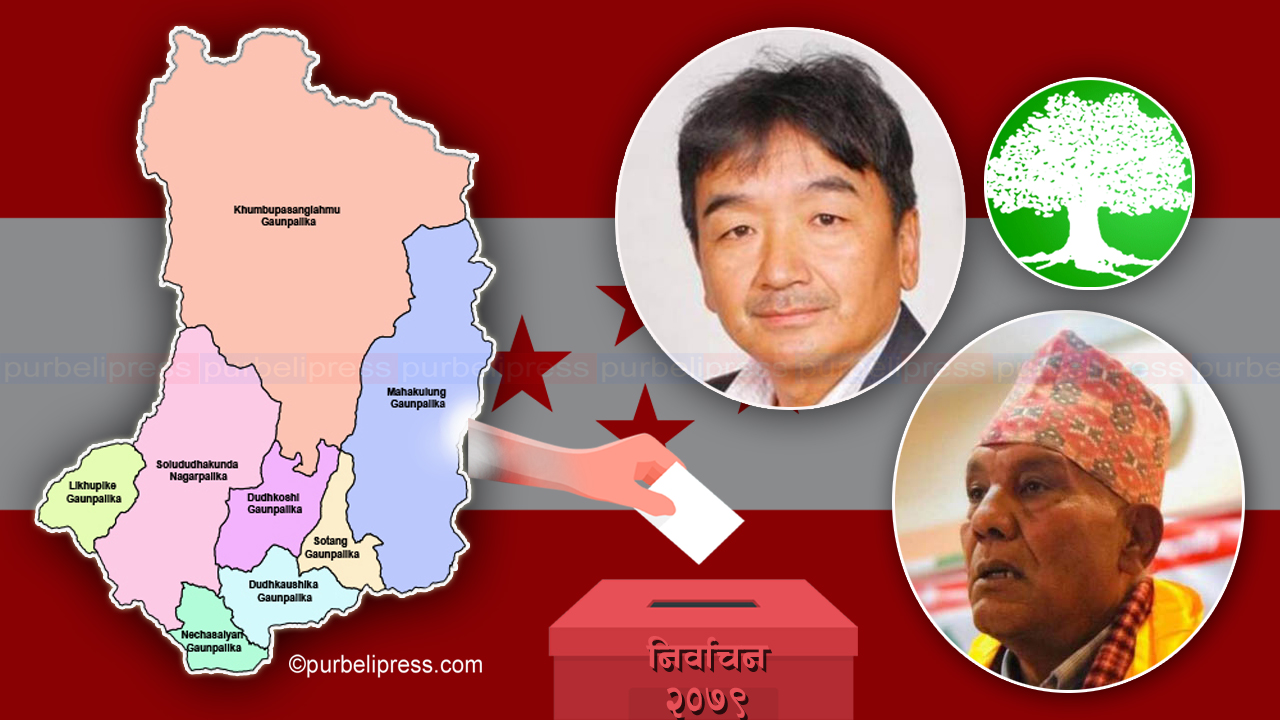 सोलुखुम्बुमा कांग्रेसबाट प्रत्यक्षतर्फ आङगेलु शेर्पा, केसी समानुपातिकमा