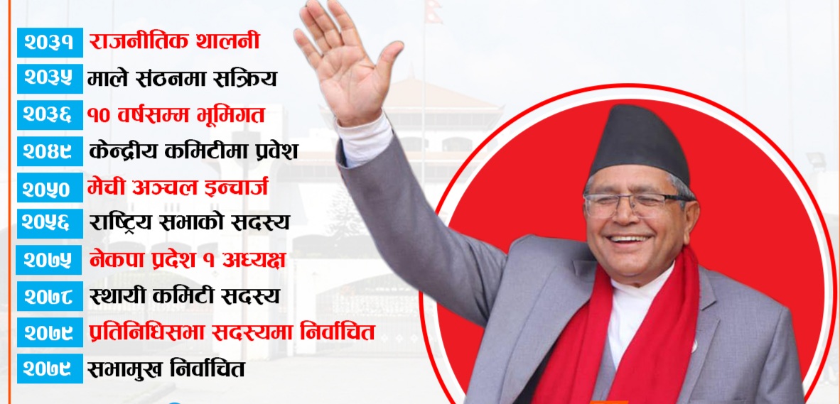 देवराज घिमिरे : झापा विद्रोहदेखि सभामुखसम्म !