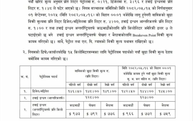 मट्टीतेल , डिजेल र हवाई इन्धनको मूल्य घट्यो